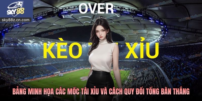 Bảng minh họa các mốc tài xỉu và cách quy đổi tổng bàn thắng